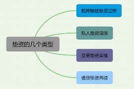 红花岗融资清欠服务